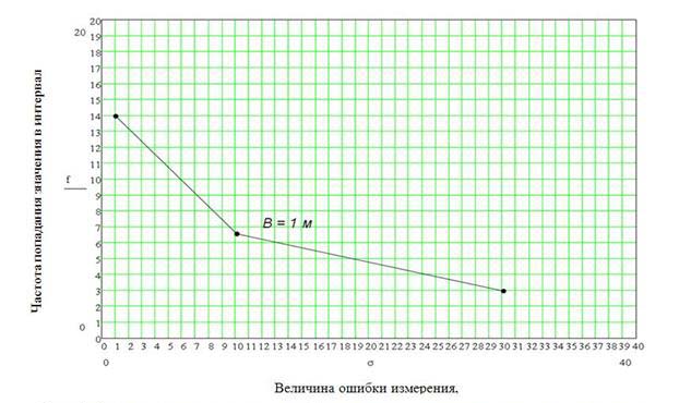 Рис. 9